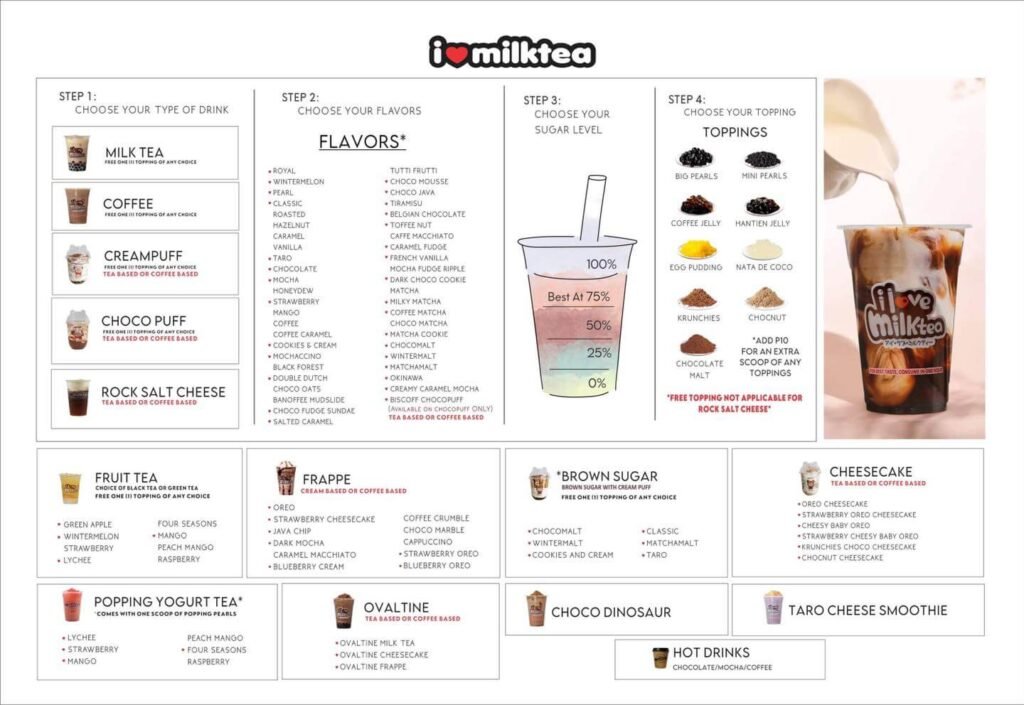 Fruit Tea, coffee, flavours and furthermorre, a menu of I love milktea philippines resturant.